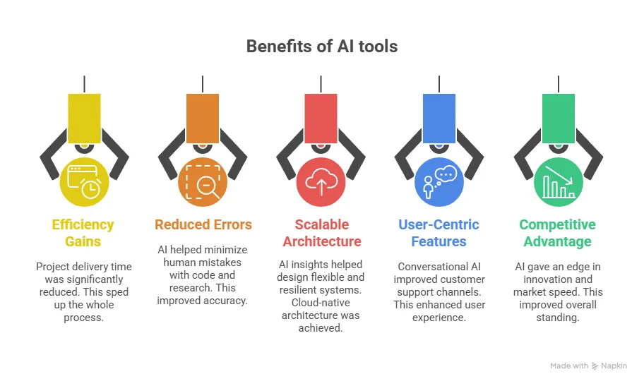 Key Benefits I Experienced Using Claude, Perplexity & Copilot - visual selection