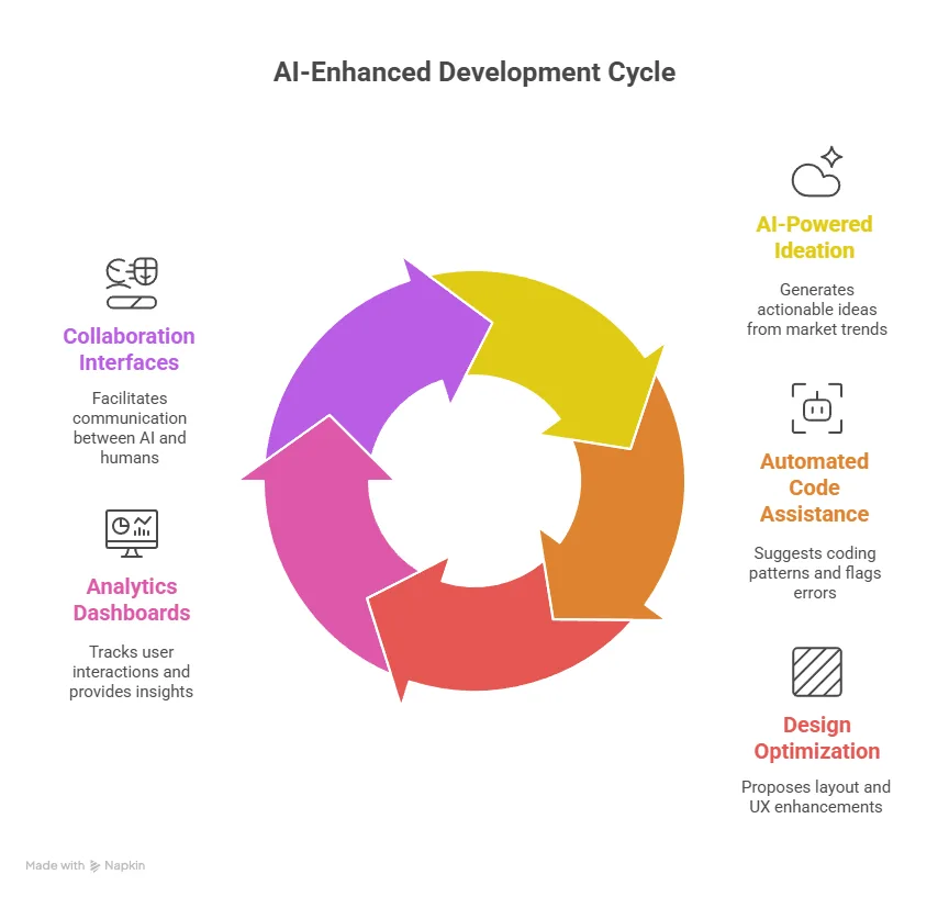 Our Development Toolkit in Action_ Explained - visual selection