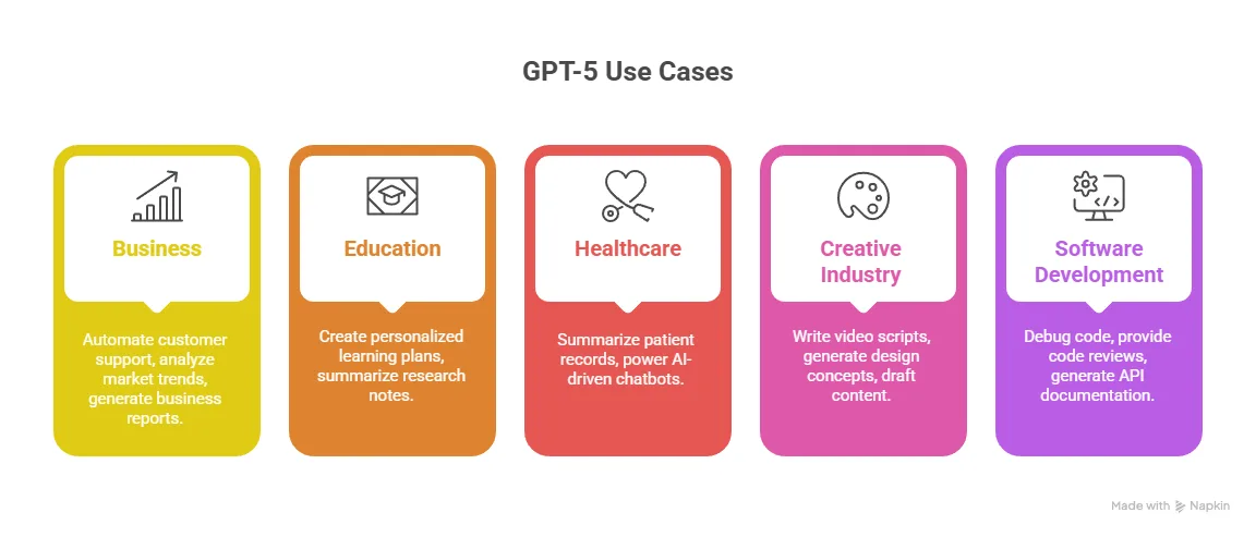 Real-World Use Cases for GPT-5 - visual selection