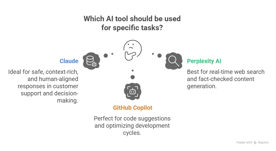 Understanding the AI Tools in Context - visual selection