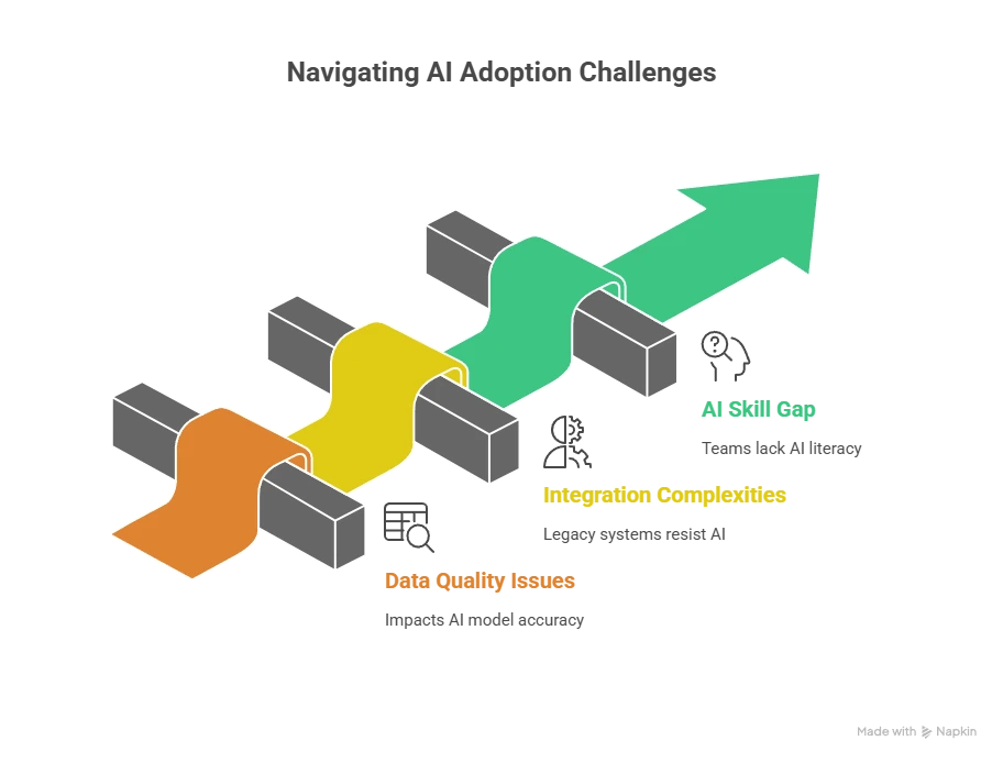Common Challenges and How to Overcome Them - visual selection