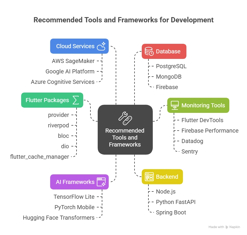 Tools and Frameworks I Recommend - visual selection