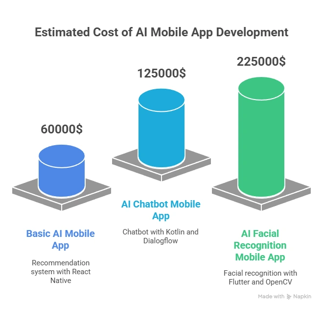Estimating the Cost: A Practical Example