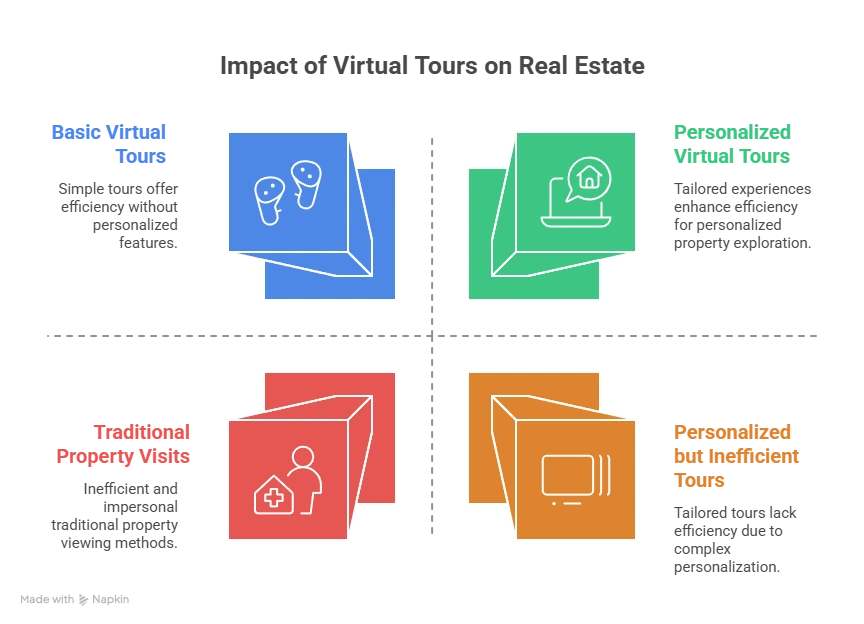 How Are Virtual Tours Changing the Real Estate Buying Experience?
