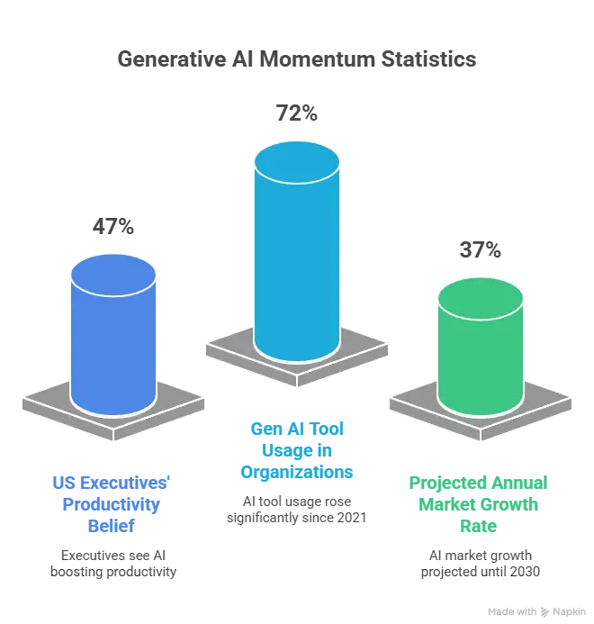 What is Generative AI and Why Does It Matter?