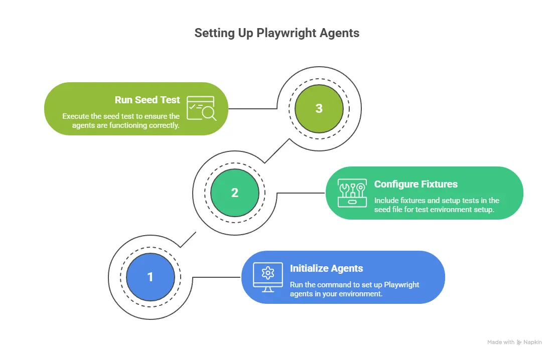 Getting Started with Playwright Agents