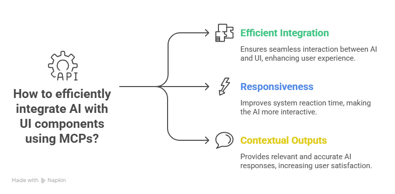Understanding MCP (Model Context Protocol) in AI