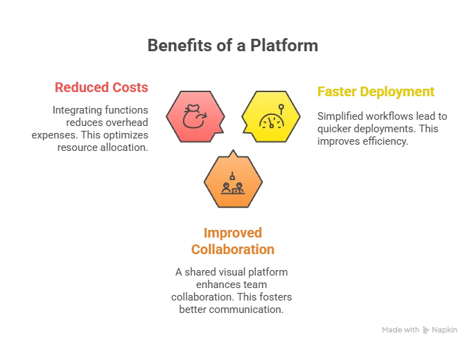 How AgentKit is Revolutionizing the AI Development Landscape