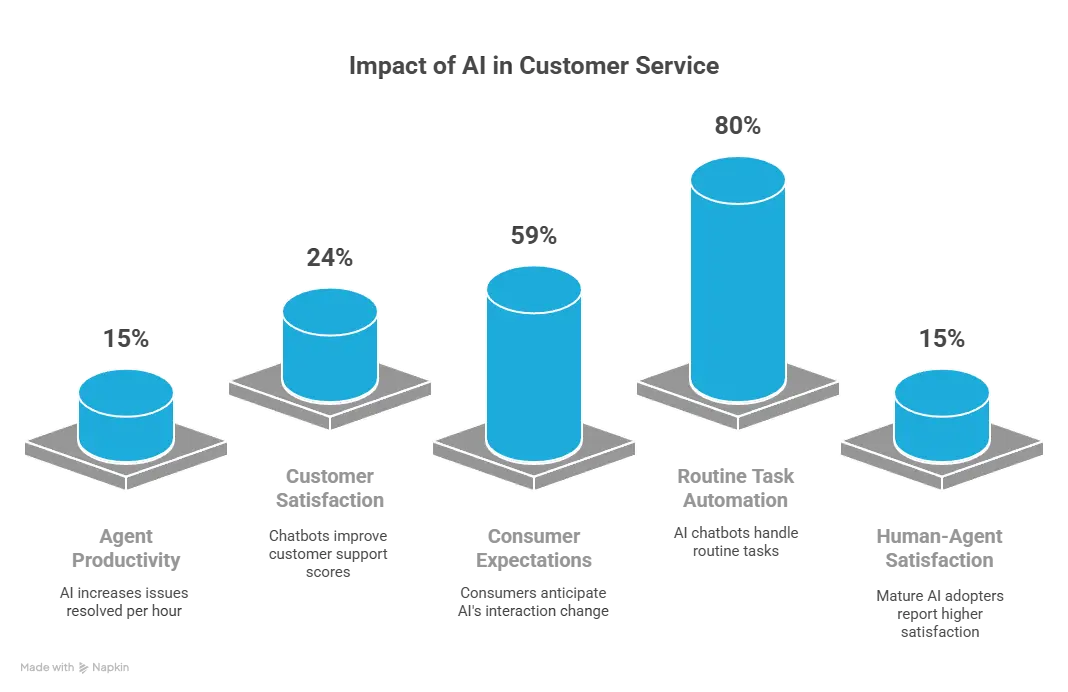 Real-world impact: Metrics, benefits and case examples