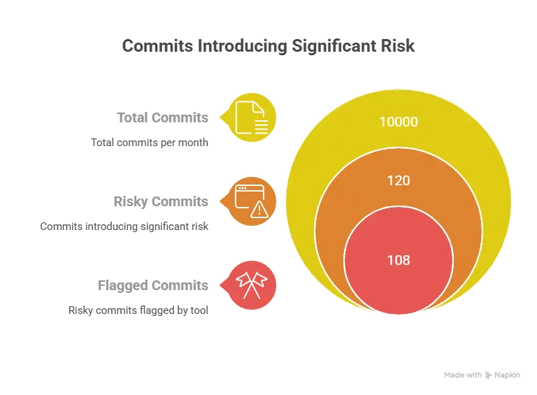 Performance and metrics - visual selection