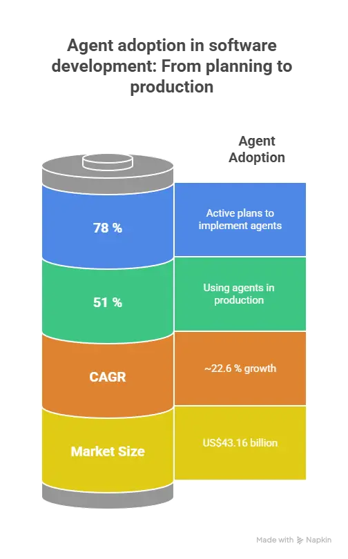 Why It Matters_ The Business & Engineering Imperative - visual selection