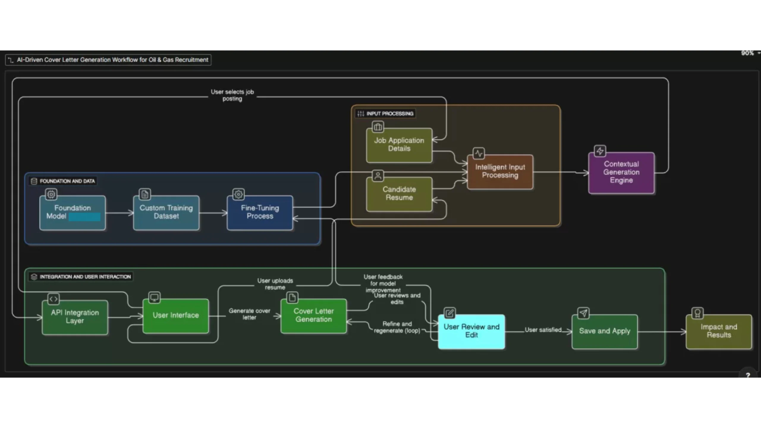 AI-Powered Cover Letter Generation for Oil & Gas Recruitment Platform